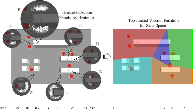 Figure 3 for Symbolic State Space Optimization for Long Horizon Mobile Manipulation Planning