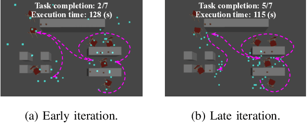 Figure 4 for Symbolic State Space Optimization for Long Horizon Mobile Manipulation Planning