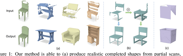 Figure 1 for DiffComplete: Diffusion-based Generative 3D Shape Completion