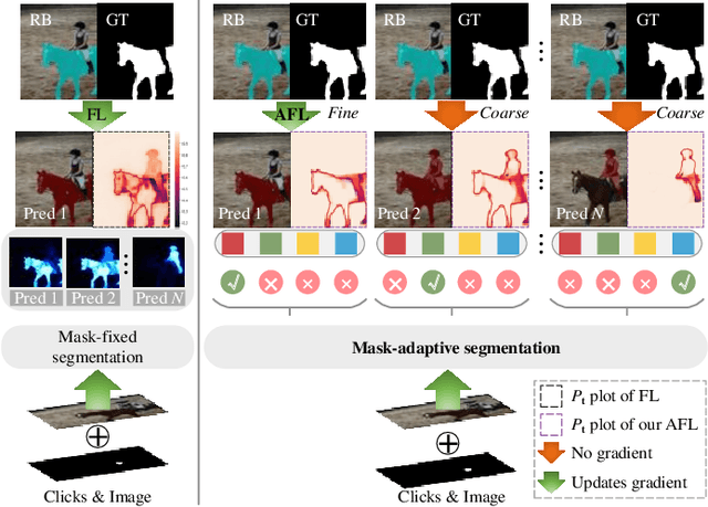 Figure 1 for AdaptiveClick: Clicks-aware Transformer with Adaptive Focal Loss for Interactive Image Segmentation
