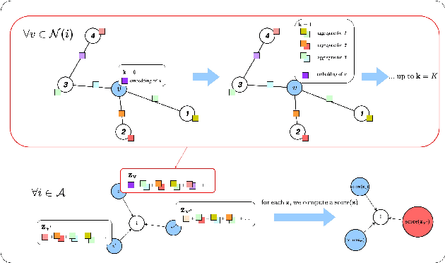 Figure 3 for Graph Neural Network-based Multi-agent Reinforcement Learning for Resilient Distributed Coordination of Multi-Robot Systems