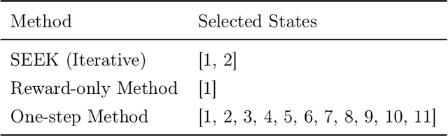Figure 2 for Sequential Knockoffs for Variable Selection in Reinforcement Learning