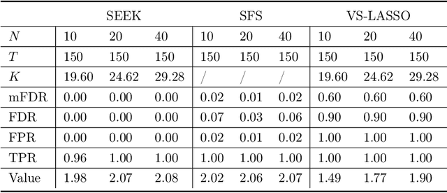 Figure 4 for Sequential Knockoffs for Variable Selection in Reinforcement Learning