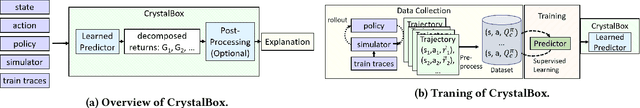 Figure 2 for CrystalBox: Future-Based Explanations for DRL Network Controllers