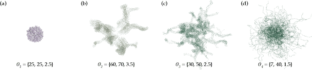 Figure 1 for Graph-informed simulation-based inference for models of active matter