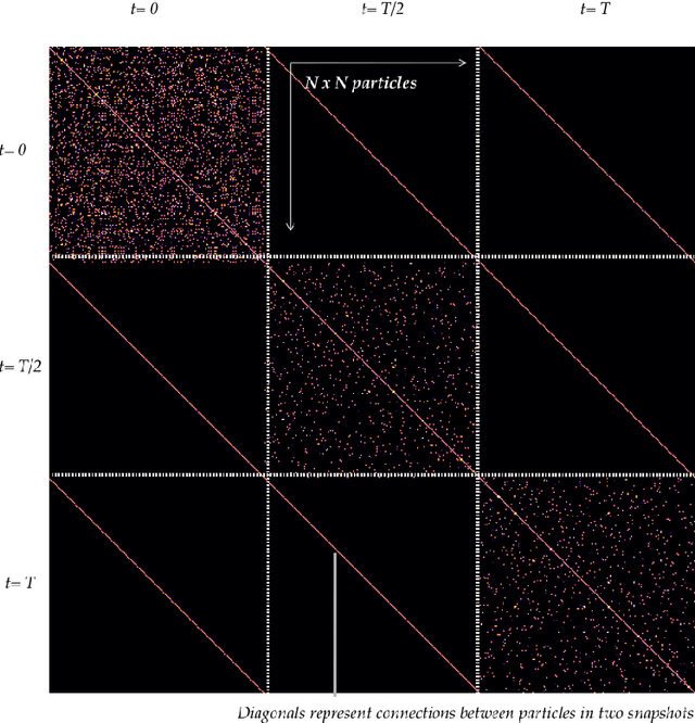 Figure 4 for Graph-informed simulation-based inference for models of active matter