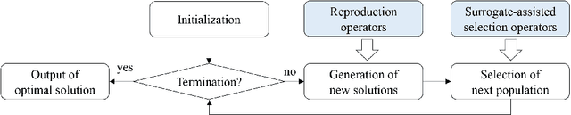 Figure 1 for Enhancing SAEAs with Unevaluated Solutions: A Case Study of Relation Model for Expensive Optimization