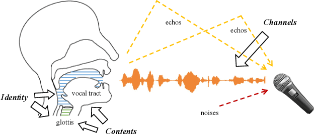 Figure 3 for Probing Deep Speaker Embeddings for Speaker-related Tasks