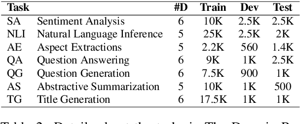 Figure 3 for Measuring the Robustness of Natural Language Processing Models to Domain Shifts