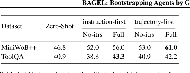 Figure 2 for BAGEL: Bootstrapping Agents by Guiding Exploration with Language