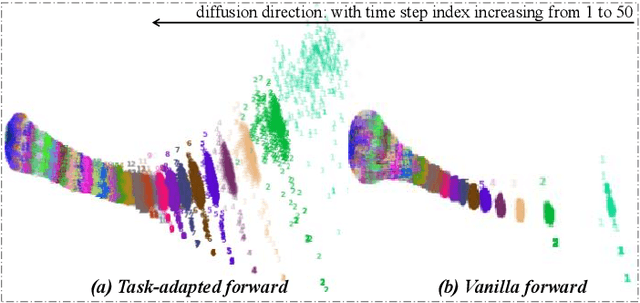 Figure 1 for NADiffuSE: Noise-aware Diffusion-based Model for Speech Enhancement