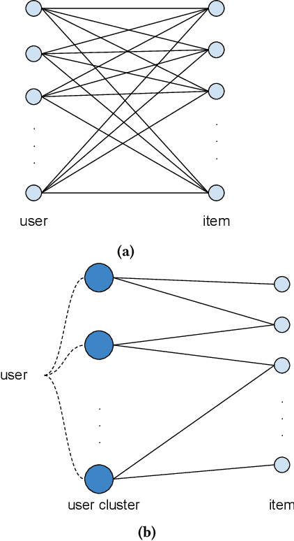 Figure 3 for Online Matching: A Real-time Bandit System for Large-scale Recommendations