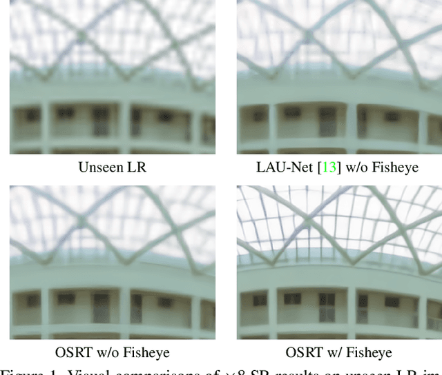 Figure 1 for OSRT: Omnidirectional Image Super-Resolution with Distortion-aware Transformer