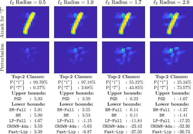 Figure 3 for Overcoming the Convex Relaxation Barrier for Neural Network Verification via Nonconvex Low-Rank Semidefinite Relaxations