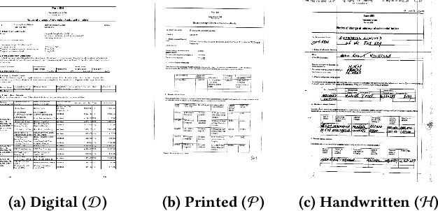 Figure 2 for Form-NLU: Dataset for the Form Language Understanding
