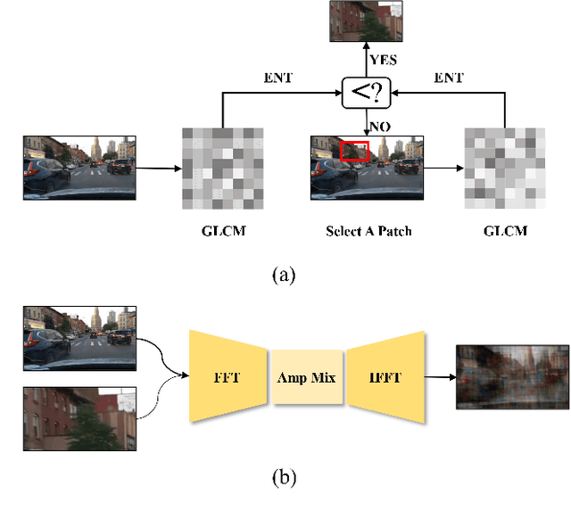Figure 2 for SRCD: Semantic Reasoning with Compound Domains for Single-Domain Generalized Object Detection