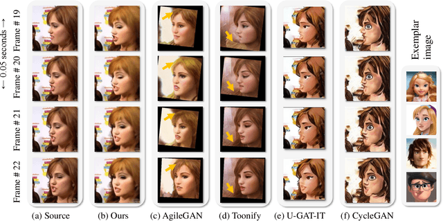 Figure 4 for Context-Preserving Two-Stage Video Domain Translation for Portrait Stylization