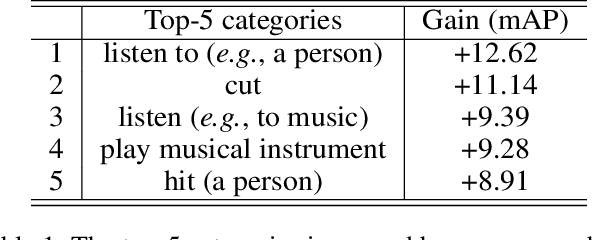 Figure 2 for A Grammatical Compositional Model for Video Action Detection
