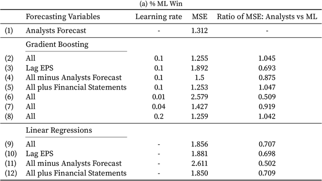 Figure 2 for Behavioral Machine Learning? Computer Predictions of Corporate Earnings also Overreact