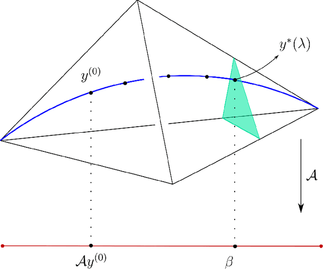 Figure 2 for Toric Geometry of Entropic Regularization