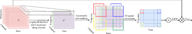 Figure 3 for VSANet: Real-time Speech Enhancement Based on Voice Activity Detection and Causal Spatial Attention