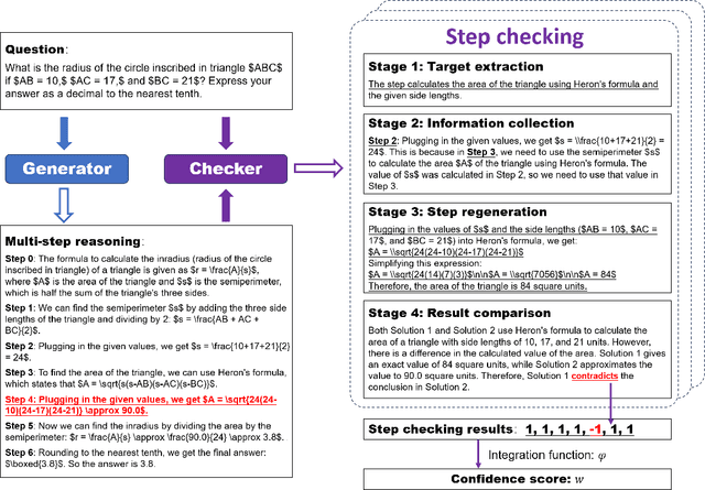 Figure 1 for SelfCheck: Using LLMs to Zero-Shot Check Their Own Step-by-Step Reasoning