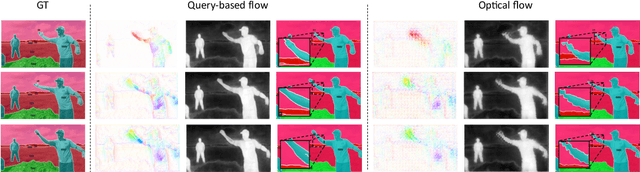 Figure 1 for Mask Propagation for Efficient Video Semantic Segmentation