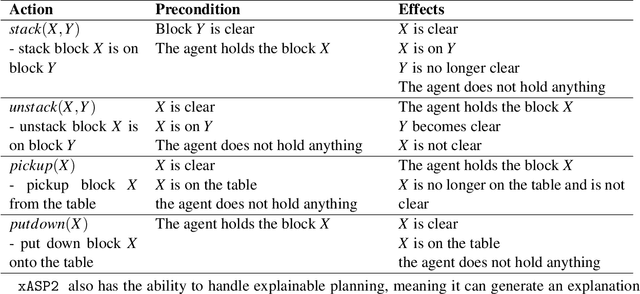 Figure 1 for Explanations for Answer Set Programming