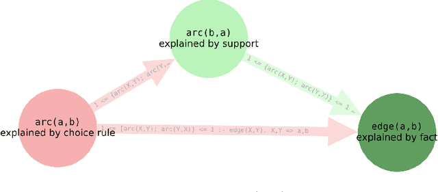Figure 2 for Explanations for Answer Set Programming