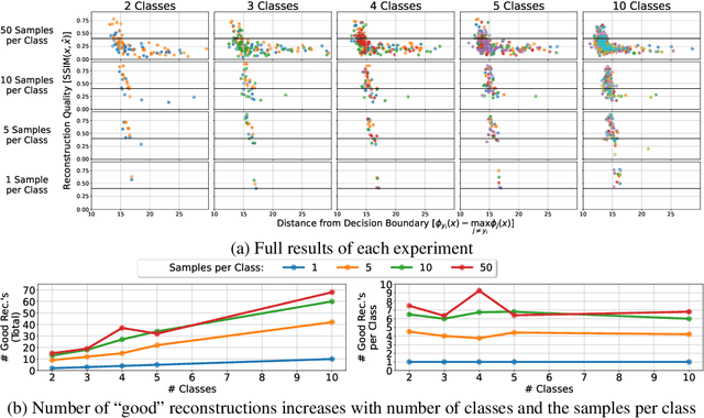 Figure 2 for Reconstructing Training Data from Multiclass Neural Networks