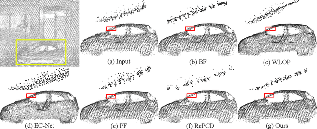 Figure 4 for LBF:Learnable Bilateral Filter For Point Cloud Denoising