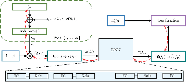 Figure 2 for Deep Learning Based Antenna Selection for Channel Extrapolation in FDD Massive MIMO