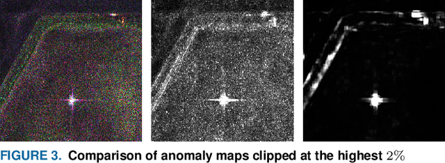 Figure 3 for Deep Learning-Based Anomaly Detection in Synthetic Aperture Radar Imaging