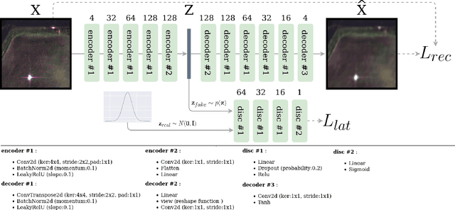 Figure 4 for Deep Learning-Based Anomaly Detection in Synthetic Aperture Radar Imaging