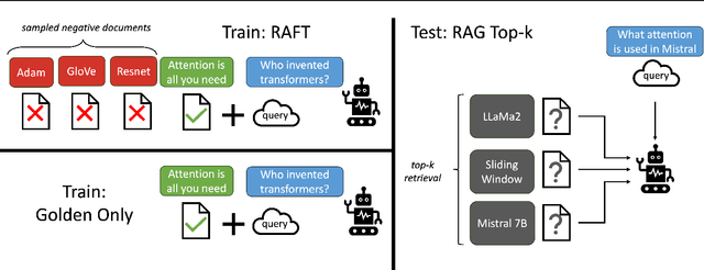 Figure 3 for RAFT: Adapting Language Model to Domain Specific RAG