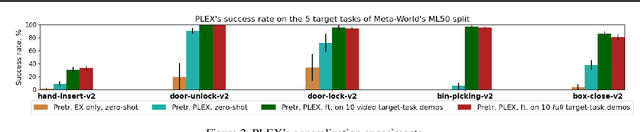 Figure 3 for PLEX: Making the Most of the Available Data for Robotic Manipulation Pretraining