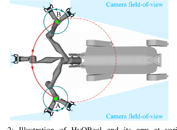 Figure 2 for Kinematically-Decoupled Impedance Control for Fast Object Visual Servoing and Grasping on Quadruped Manipulators