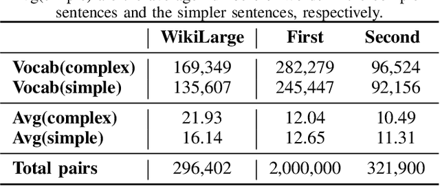 Figure 2 for Sentence Simplification Using Paraphrase Corpus for Initialization