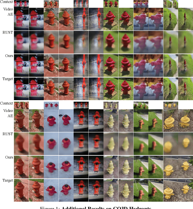 Figure 3 for FlowCam: Training Generalizable 3D Radiance Fields without Camera Poses via Pixel-Aligned Scene Flow