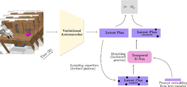 Figure 1 for LAD: Language Augmented Diffusion for Reinforcement Learning