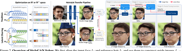 Figure 2 for StyleGAN Salon: Multi-View Latent Optimization for Pose-Invariant Hairstyle Transfer