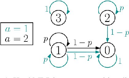 Figure 1 for A Finite Sample Complexity Bound for Distributionally Robust Q-learning