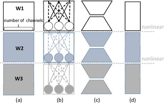 Figure 1 for Pruning Very Deep Neural Network Channels for Efficient Inference