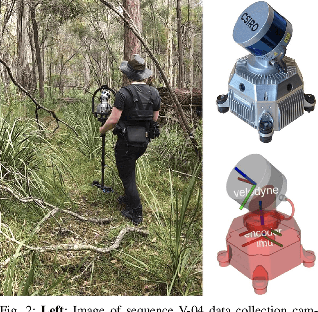 Figure 1 for Wild-Places: A Large-Scale Dataset for Lidar Place Recognition in Unstructured Natural Environments