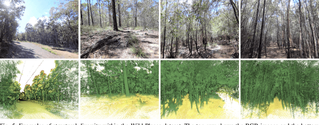 Figure 4 for Wild-Places: A Large-Scale Dataset for Lidar Place Recognition in Unstructured Natural Environments