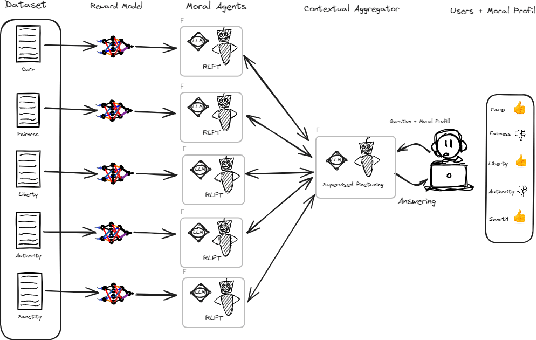 Figure 1 for Contextual Moral Value Alignment Through Context-Based Aggregation