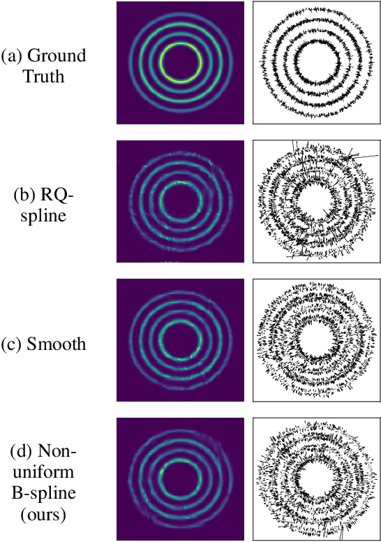 Figure 1 for Neural Diffeomorphic Non-uniform B-spline Flows