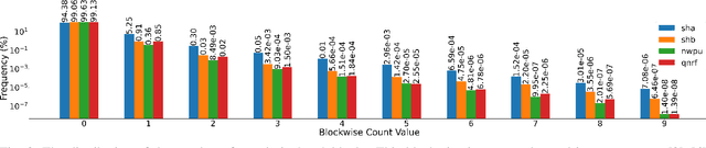 Figure 2 for CLIP-EBC: CLIP Can Count Accurately through Enhanced Blockwise Classification