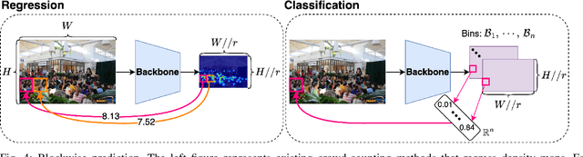 Figure 4 for CLIP-EBC: CLIP Can Count Accurately through Enhanced Blockwise Classification
