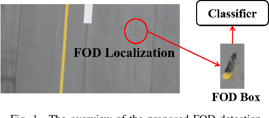 Figure 1 for Foreign Object Debris Detection for Airport Pavement Images based on Self-supervised Localization and Vision Transformer